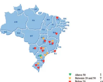 Figure 2 - Distribution of the top 20 hospitals operating patients  between 1 month and &lt;1 year