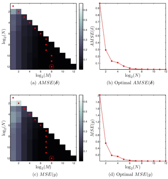 Figure 14 – The smoothed parity function: Figures of merit.