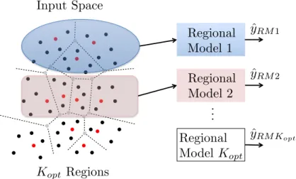 Figure 19 – Illustration of the regional modeling approach.