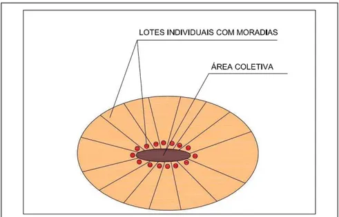 Figura n° 08 – Planta de Assentamento – Modelo Circular 