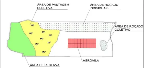 Figura n° 10 – Planta de Assentamento – Modelo Misto – Utilizado no Ceará 