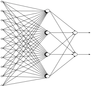 Figura 1.6: Rede feed-forward com uma camada oculta (HAYKIN, 2001). 