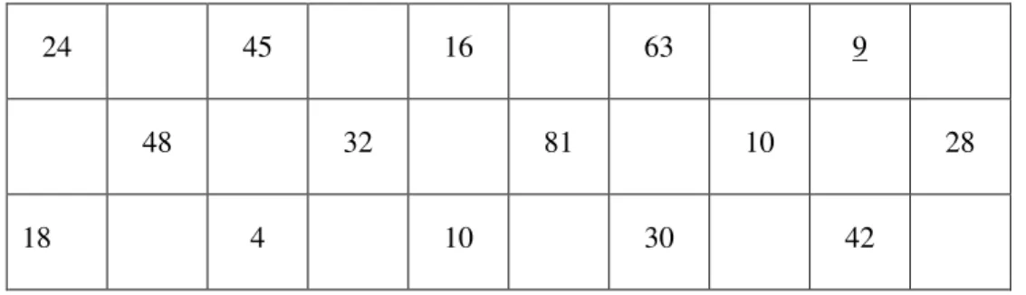 Figura 3 - Ficha do bingo de multiplicação e divisão 