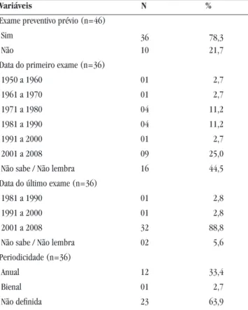 Tabela 2 — Distribuição das idosas institucionalizadas  segundo realização de exame de prevenção do câncer de 