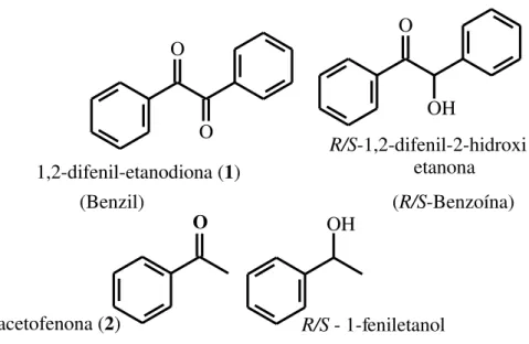 Tabela 5: Rendimentos e excessos enantioméricos das biorreduções da acetofenona utilizando  diferentes biocatalisadores