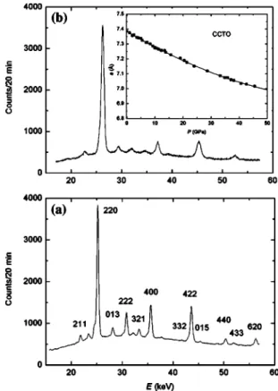 TABLE I. Frequency intercepts v 0 , pressure coefficients a, and Grüneisen parameters g i of CCTO.