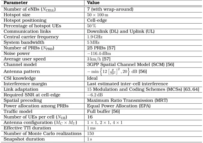 Table 2.4: Simulation parameters