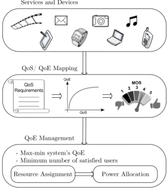 Figure 1.1 presents an overview of PRABE. The proposed framework is a QoE management scheme which deals with MOS values