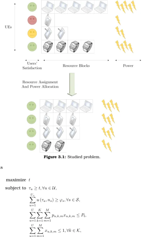 Figure 3.1: Studied problem.