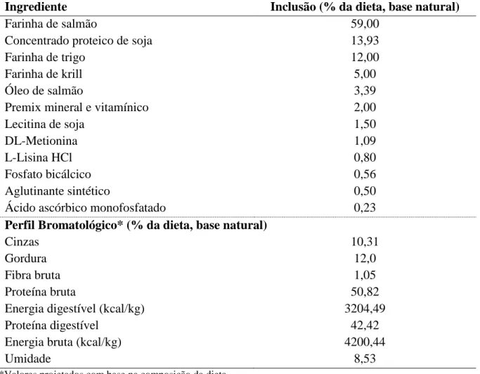 Tabela 4.1 – Composição da dieta (%, base seca) utilizada na aclimatação de juvenis do robalo- robalo-flecha