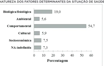 GRÁFICO 3 