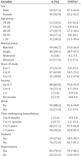 Table 2 -  Overall Health Status of chronic renal pa- pa-tients undergoing hemodialysis (n=105)    