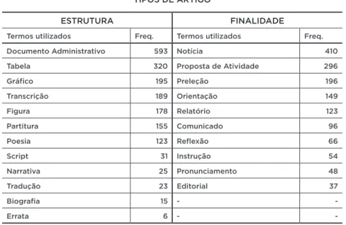 Tabela 320 Proposta de Atividade 296