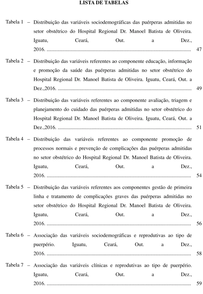 Tabela 1    Distribuição  das  variáveis  sociodemográficas  das  puérperas  admitidas  no  setor  obstétrico  do  Hospital  Regional  Dr