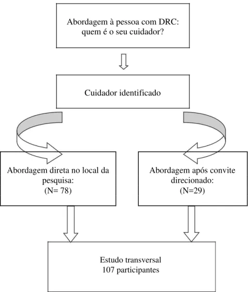 FIGURA 1: Estrutura metodológica da pesquisa 