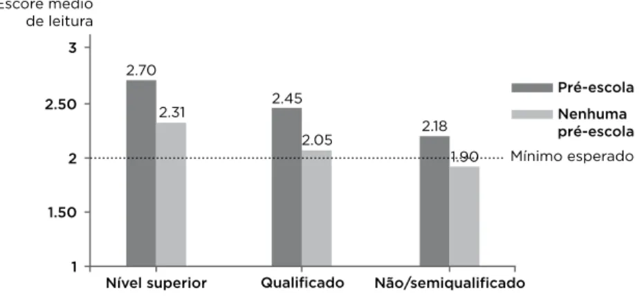 GRÁFICO 6