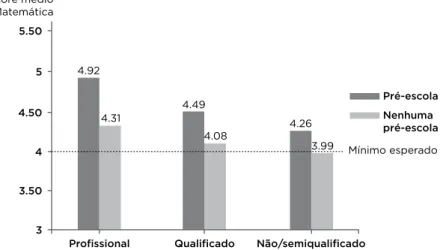 GRÁFICO 8