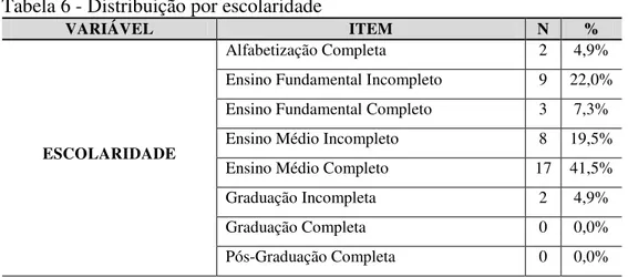 Tabela 6 - Distribuição por escolaridade 