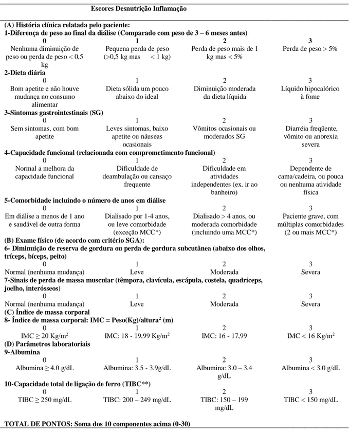 Tabela 3: Componentes para avaliação MIA síndrome 