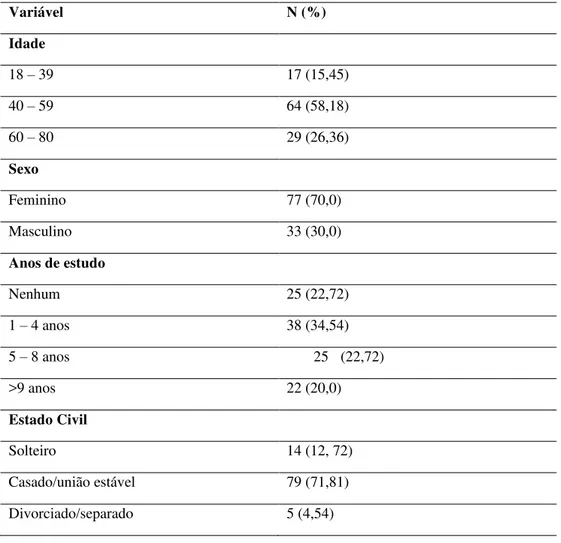 Tabela 1  –  Características sociodemográficas e clínicos dos sujeitos do estudo 