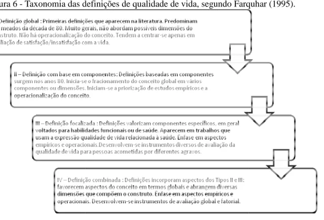 Figura 6 - Taxonomia das de