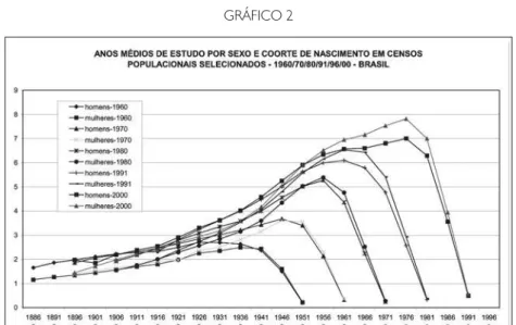 GRÁFICO 2