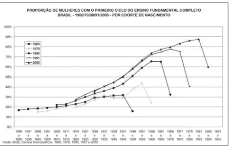 GRÁFICO 5