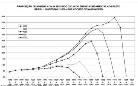GRÁFICO 7