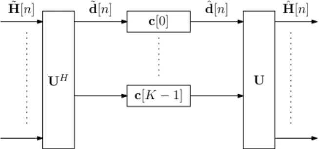 Table 1. The LORAF3 algorithm.