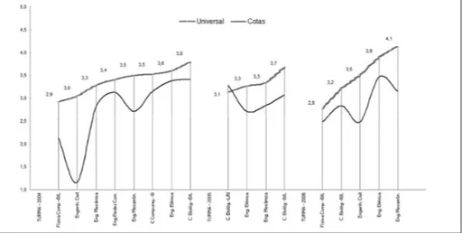 GRÁFICO 3 