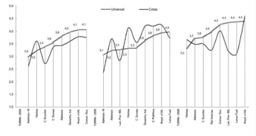 GRÁFICO 1 