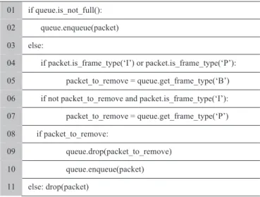 Figure 4. MPEG Structure with broken dependencies  The BDM algorithm improves the packet dropping  process, by also including intra-frame dependency in the drop  decision