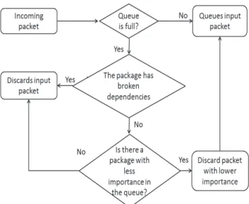 Figure 5. Operation mode in PBDM 