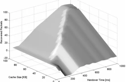 Fig. 3. Recovered packets 