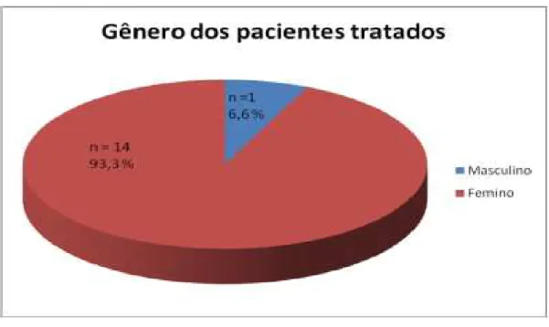 Tabela 2 - Características demográficas e clínicas dos pacientes com PTIc estudados. 