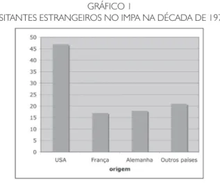 GRÁFICO 1 