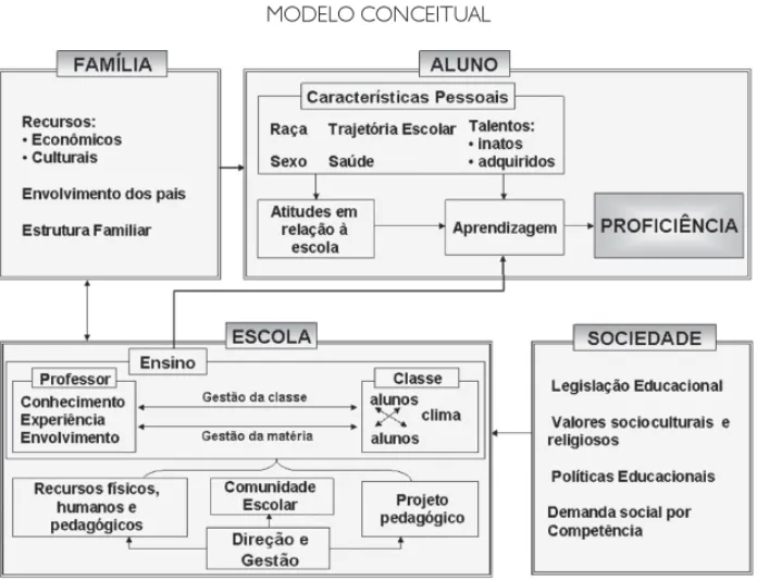 FIGURA 1 MODELO CONCEITUAL