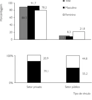 GRÁFICO 3