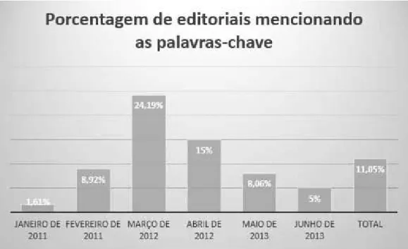 Tabela 4 – Data e título de editoriais publicados por O Estado de S. Paulo que  compõem o corpus 