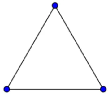 Figura 2.3 – Exemplo de grafo completo com 3 vértices