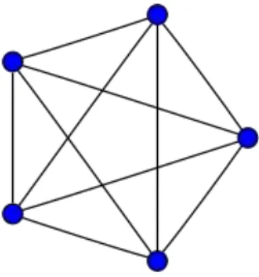 Figura 2.5 – Exemplo de grafo completo com 5 vértices