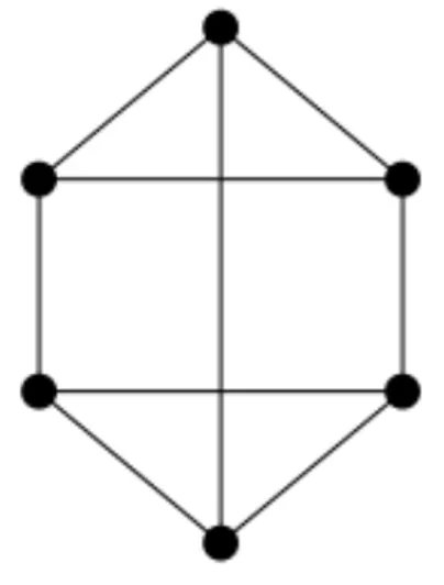 Figura 2.11 – Exemplo de grafo regular