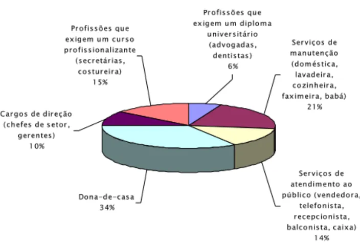 GRÁFICO 2