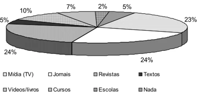 FIGURA 5FIGURA 5FIGURA 5FIGURA 5FIGURA 5