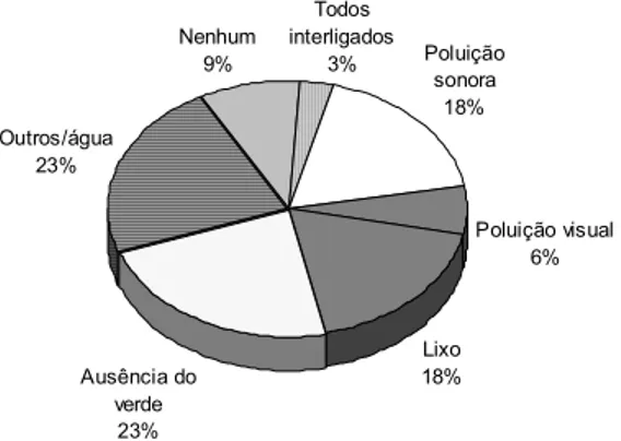 FIGURA 7FIGURA 7FIGURA 7FIGURA 7FIGURA 7 PROBLEMAS AMBIENTPROBLEMAS AMBIENTPROBLEMAS AMBIENTPROBLEMAS AMBIENT