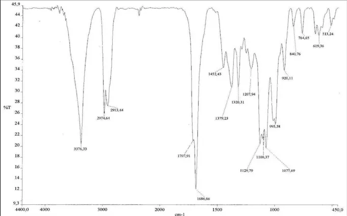 Figura 13 - Espectro de RMN  1 H (500 MHz, C 5 D 5 N) de AA-1 