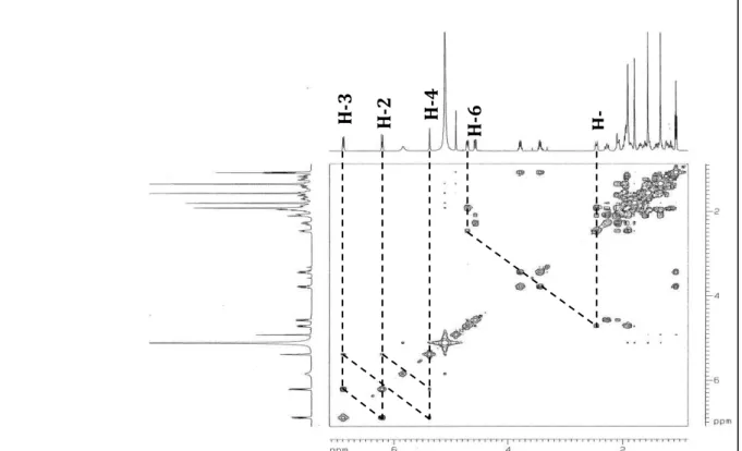 Figura 31 - Espectro RMN  1 H, 1 H - COSY (500 MHz, C 5 D 5 N) de AA-3 