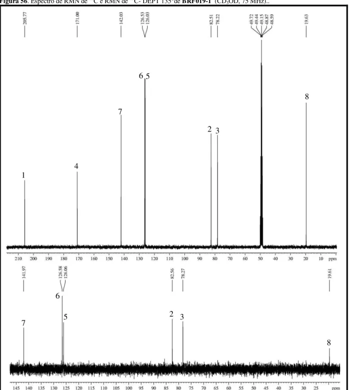 Figura 56. Espectro de RMN de  13 C e RMN de  13 C- DEPT 135°de BRF019-1  (CD 3 OD, 75 MHz).