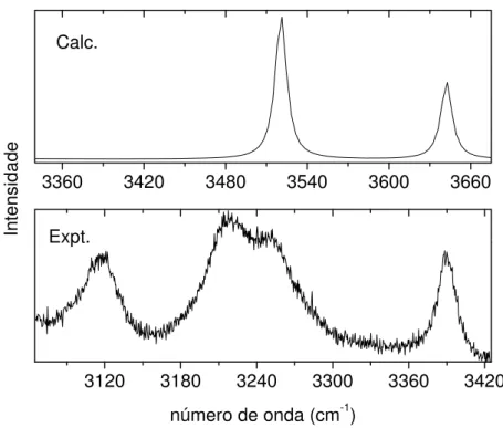 Figura 18 – Comparativo entre espectro Raman do topiramato, experimental (abaixo) e calculado (acima),  região de 3065 a 3425 cm -1 