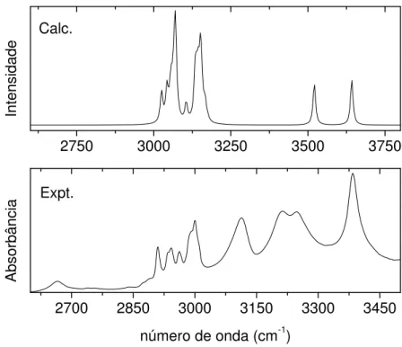 Figura 20 – Comparativo entre espectro infravermelho do topiramato, experimental (abaixo) e calculado  (acima), região de 2600 a 3500 cm -1 